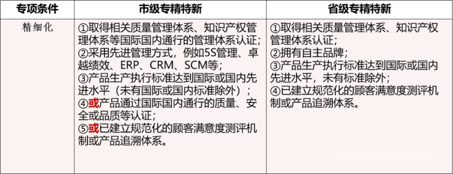 省市专精特新申请