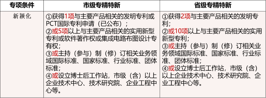 专精特新省市级遴选专项条件