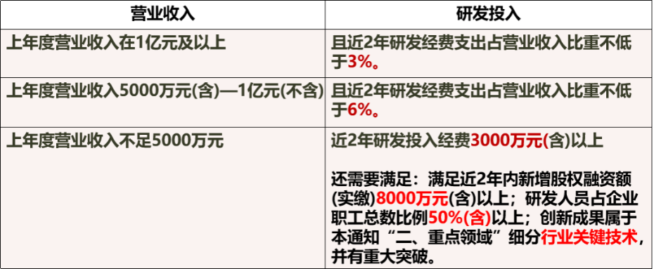 国家级专精特新“小巨人”企业政策申报认定