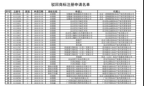 商标注册无效名单