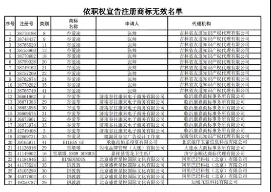 驳回商标注册无效名单