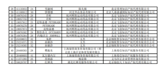 商标注册无效名单