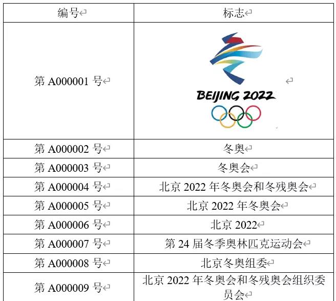 北京2022年冬奥会注册的商标