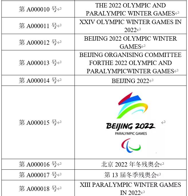 北京2022年冬奥会注册商标