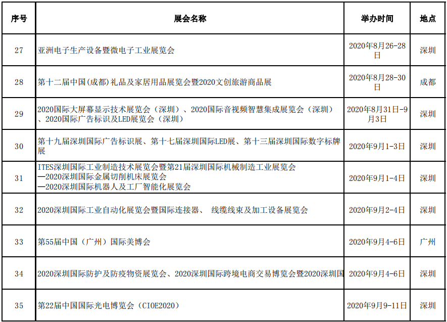 展会补贴名称