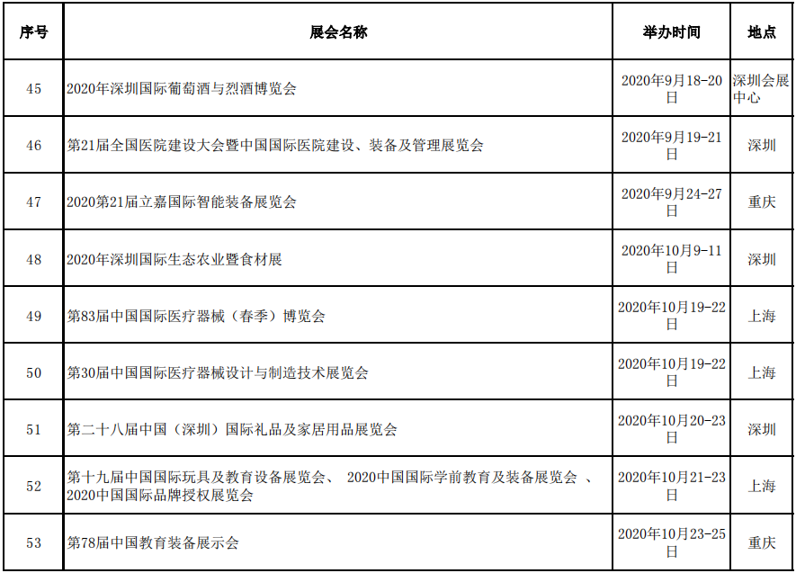 展会补贴名称