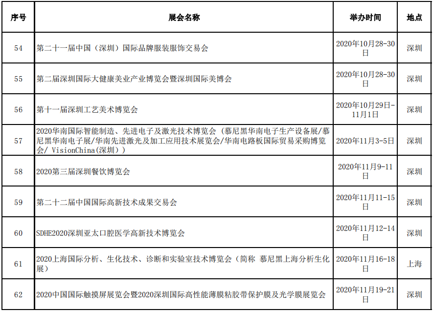 展会补贴名称