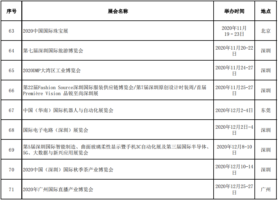 展会补贴名称