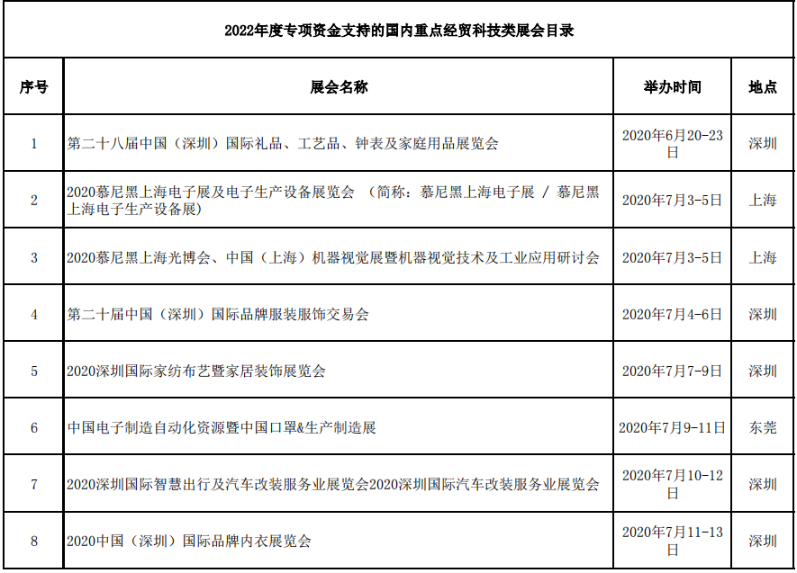 展会补贴名称