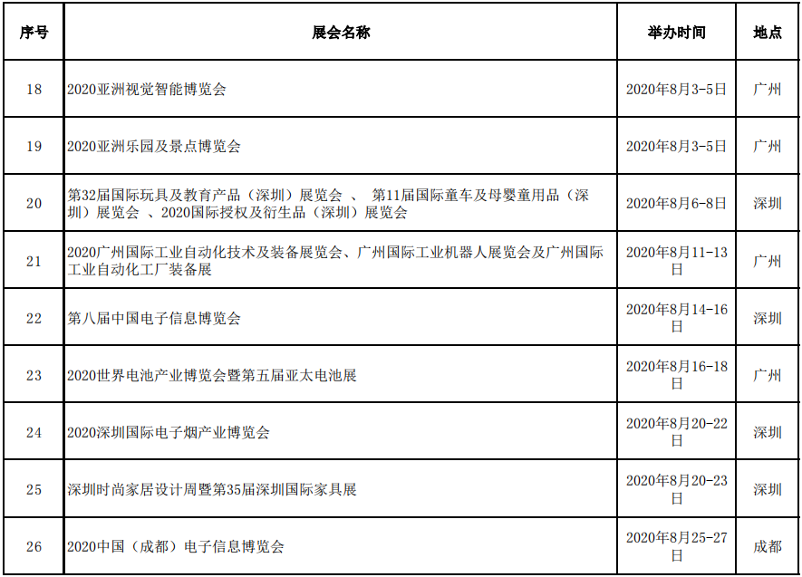 展会补贴名单